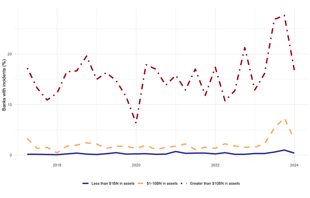 pct_banks_with_incidents_web_add
