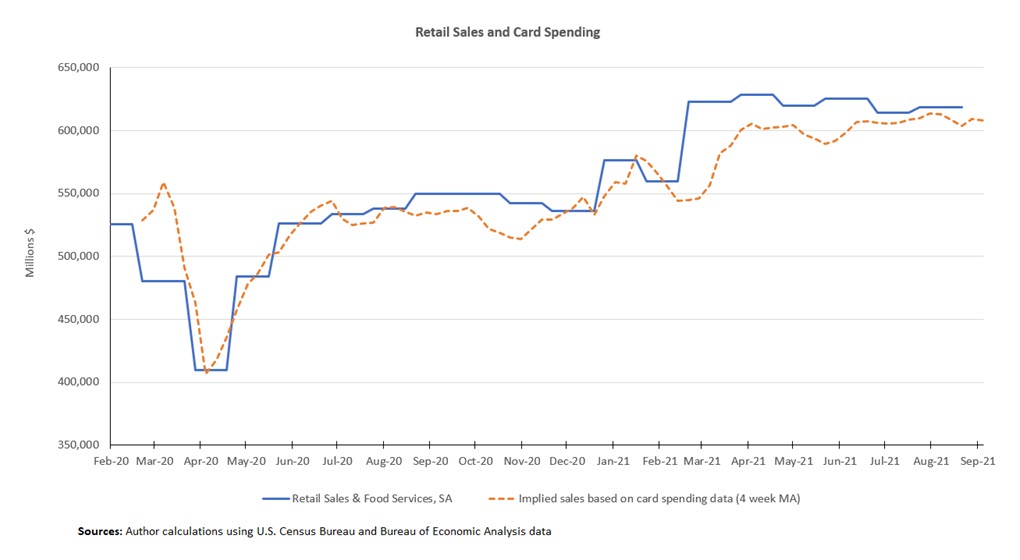 Retail Sales and Card Spending