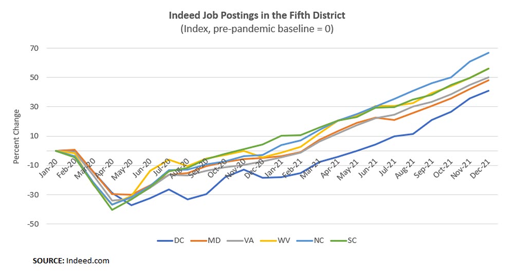Indeed Job Postings in the Fifth District