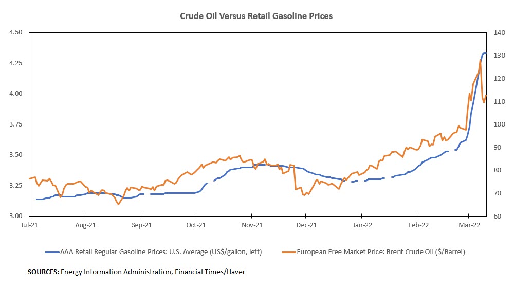 Crude Oil Versus Retail Gasoline Prices