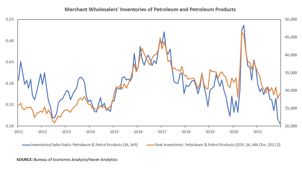 Merchant Wholesalers&quot; Inventories of Petroleum and Petroleum Products