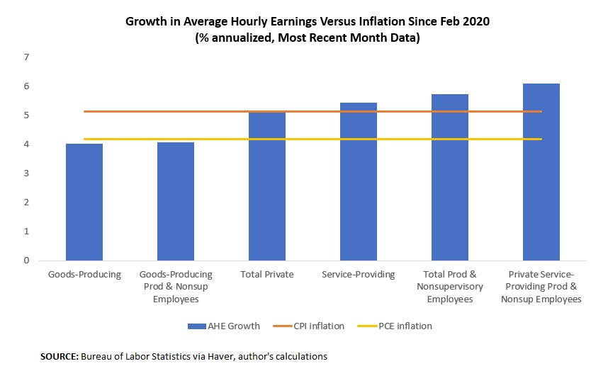 Growth in Average Hourly Earnings Versus Inflation Since Feb 2020 