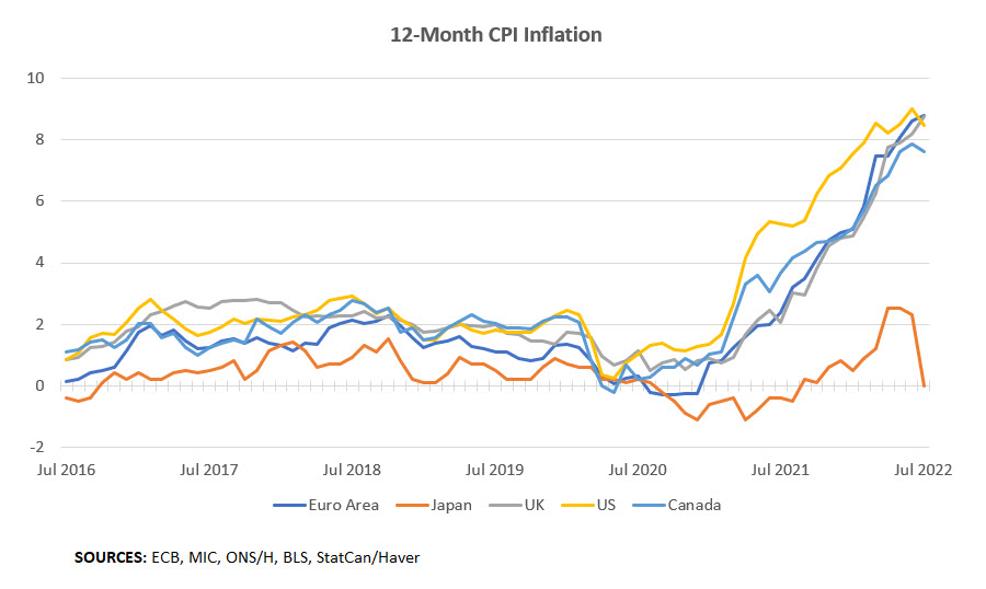 12-Month CPI Inflation