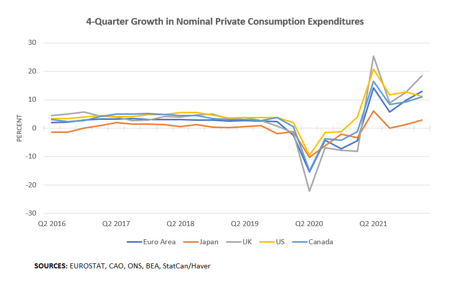 4-Quarter Growth in Nominal Private Consumption Expenditures