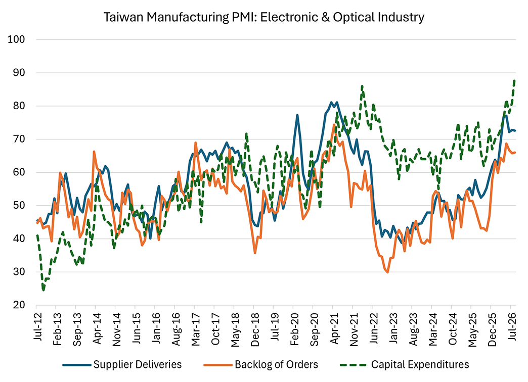 Made in Taiwan, Measured in America: Why the AI Boom Isn't Showing Up ...