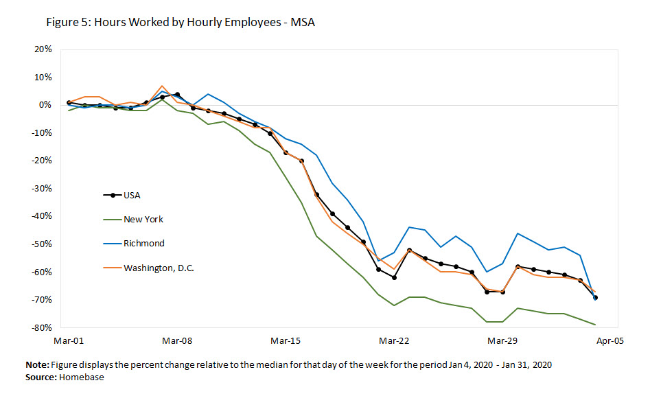 Hours Worked by Hourly Employees - MSA