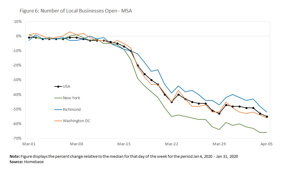 Number of Local Businesses Open - MSA