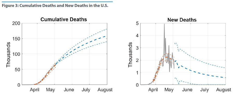 Cumulative Deaths and New Deaths in the U.S.