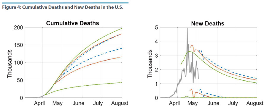 Cumulative Deaths and New Deaths in the U.S.