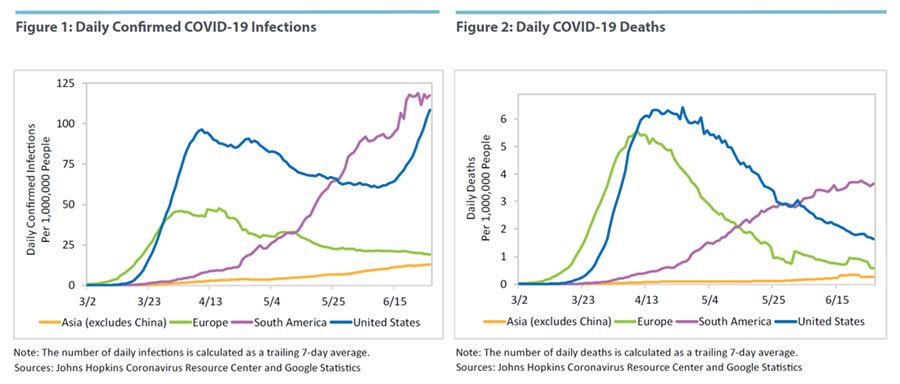 Daily Confirmed COVID-19 Infections and Deaths