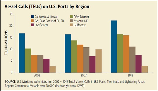 chart small