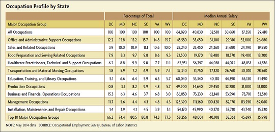 chart