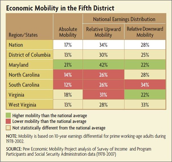 Measuring Income Inequality and Economic Mobility | Richmond Fed