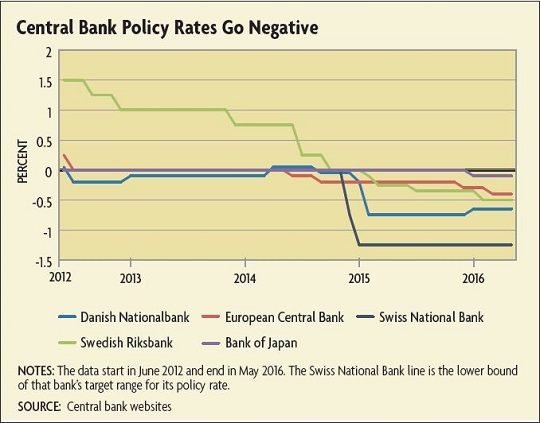 federal reserve