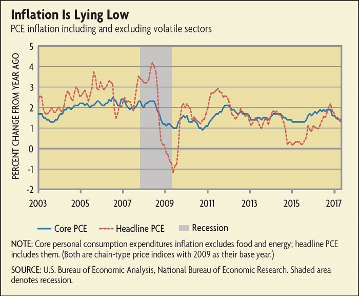 Waiting for Inflation | Richmond Fed