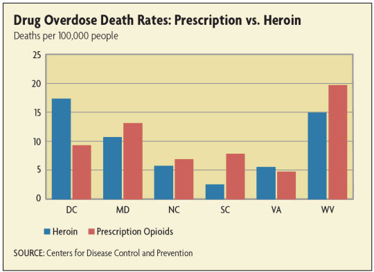 Opioid Overdose Death Rates: Prescription vs. Heroin