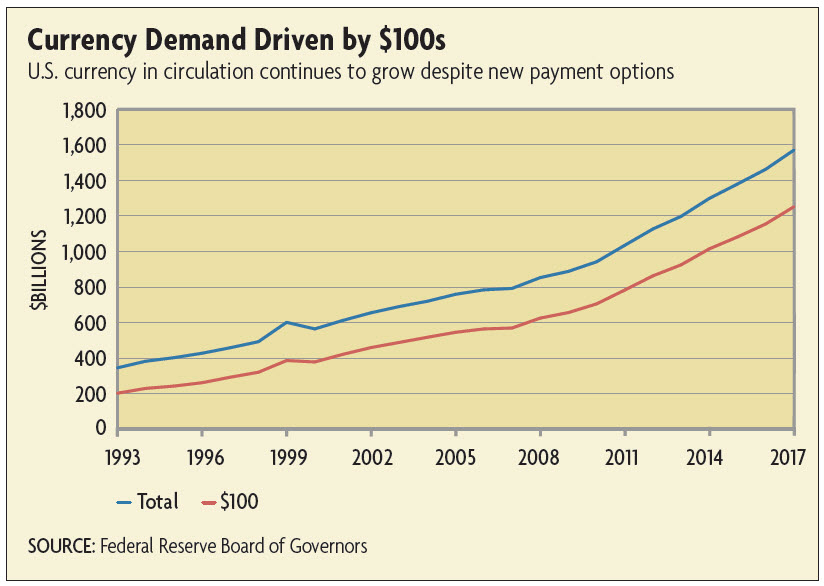 Is Cash Still King? | Richmond Fed