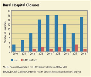 Rural Hospital Closures