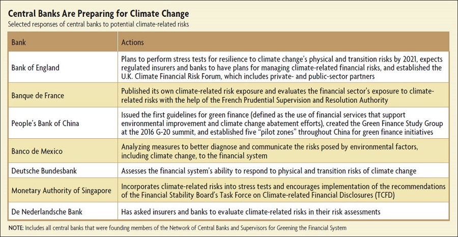 Climate Risk Policy Bank Central Banks and Climate Risks | Richmond Fed