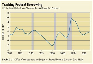 Federal Reserve