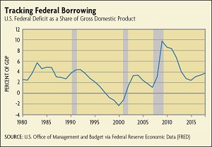 Federal Reserve