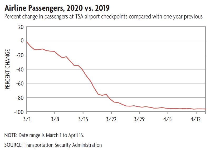 Airline Passengers