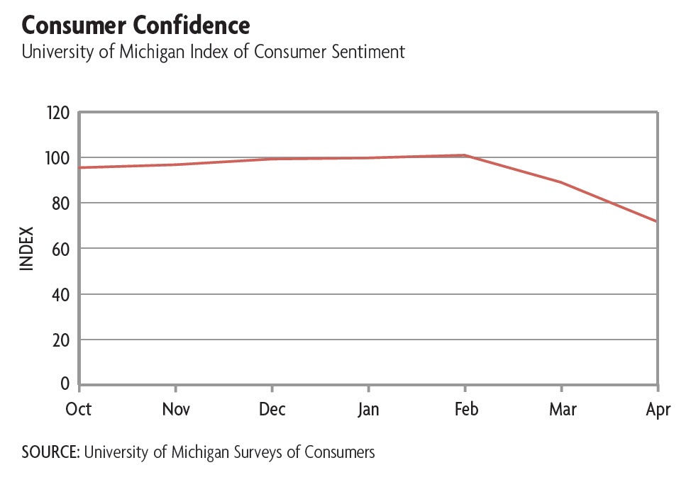 consumer confidence