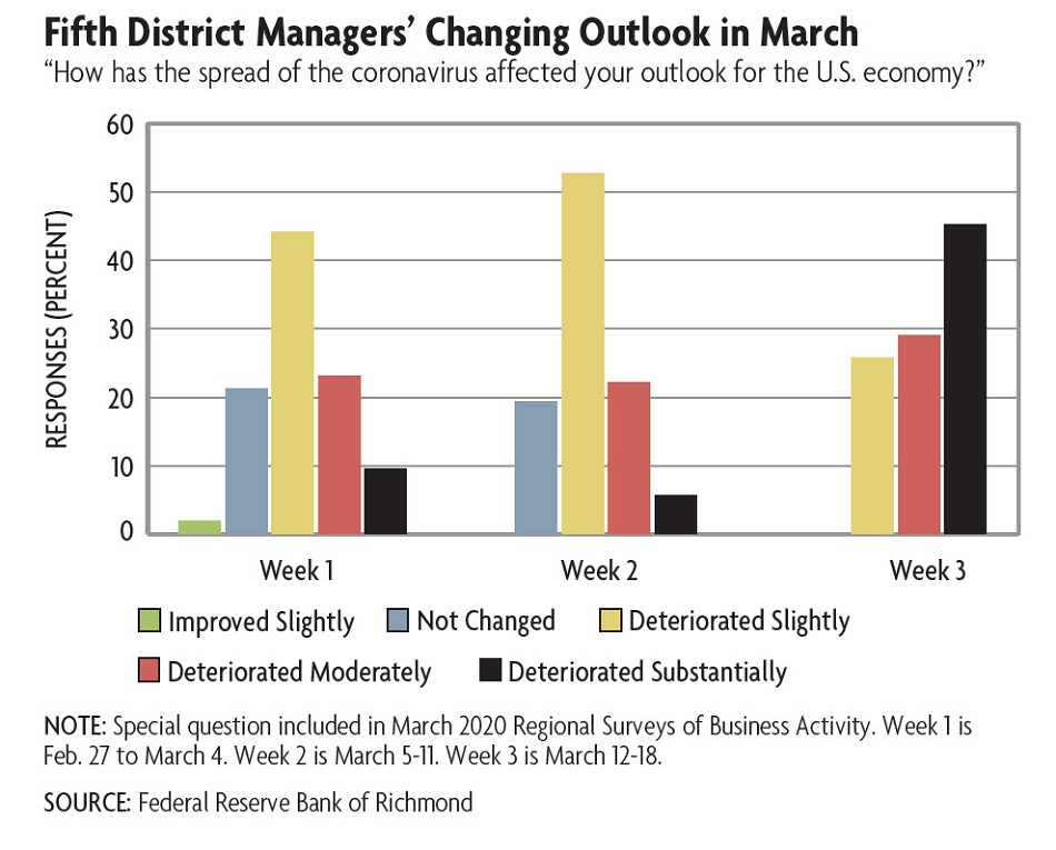 fifth district outlook