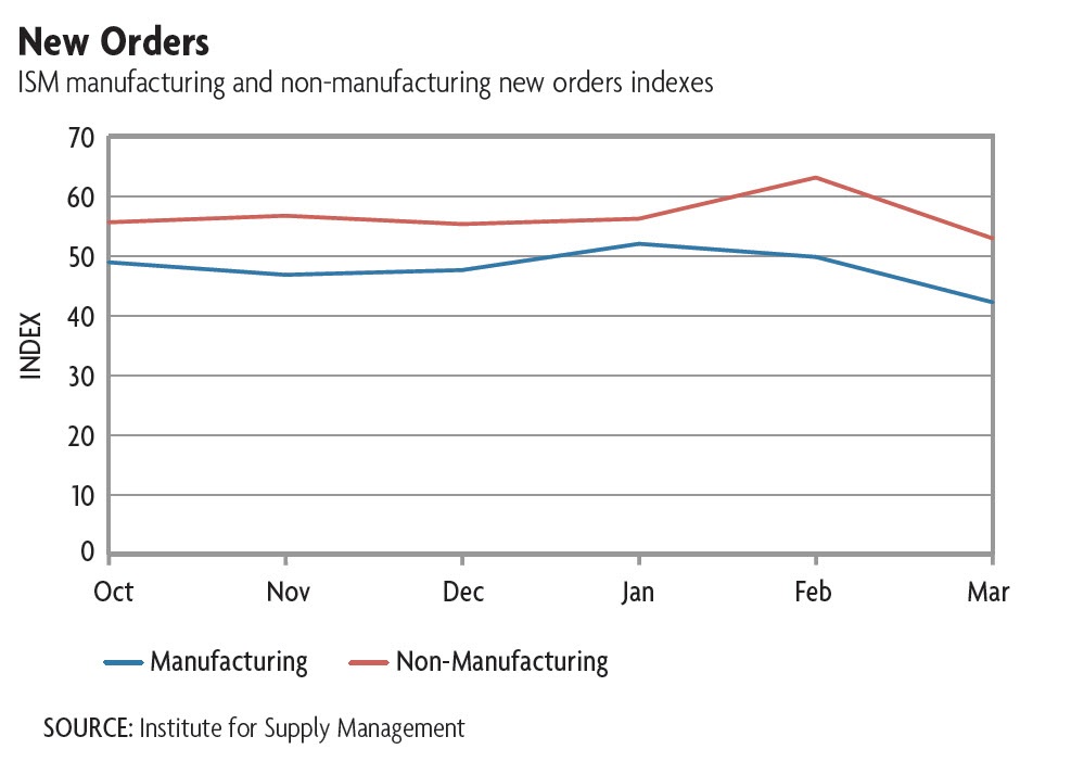 ISM index