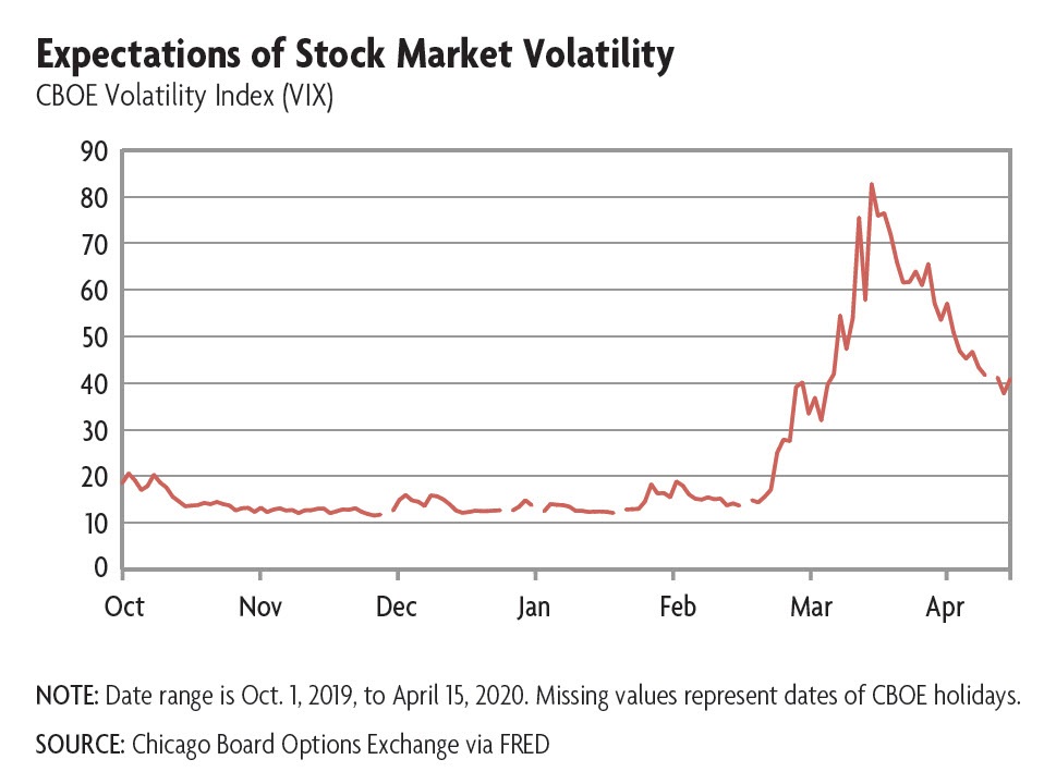 stock market