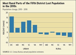 district digest