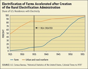 economic history