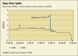 federal reserve