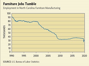 Furniture jobs