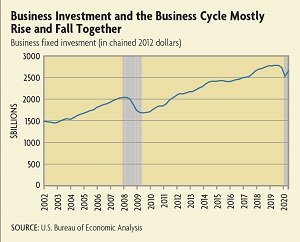 business investment