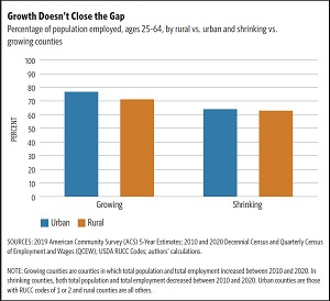 employed population