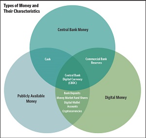 CBDC venn diagram