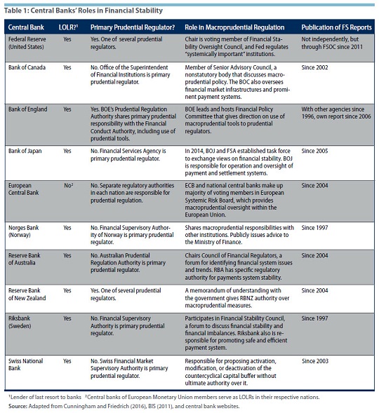 June 2017 EB Table 1