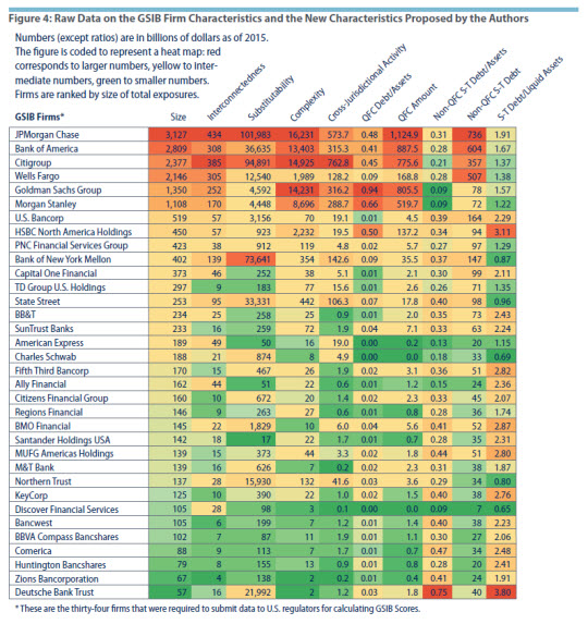 Figure 4: Raw Data on the GSIB Firm Characteristics and the New Characteristics Proposed by the Authors