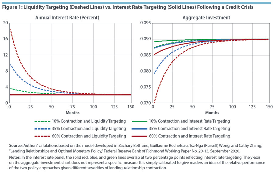 How Do Small Business Finance and Monetary Policy Interact?