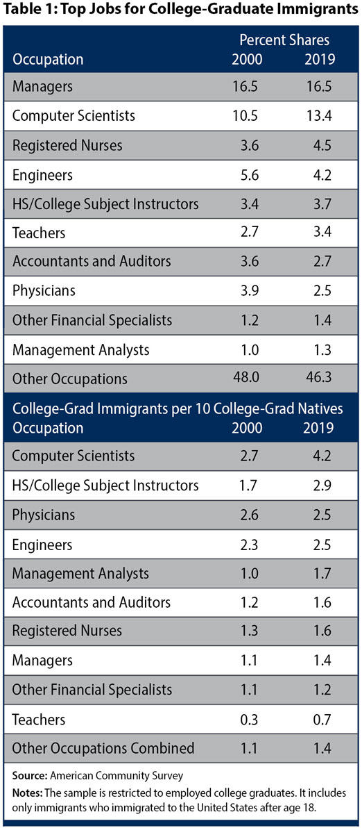 Table 1: 