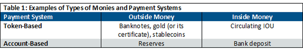 table providing examples of inside and outside money