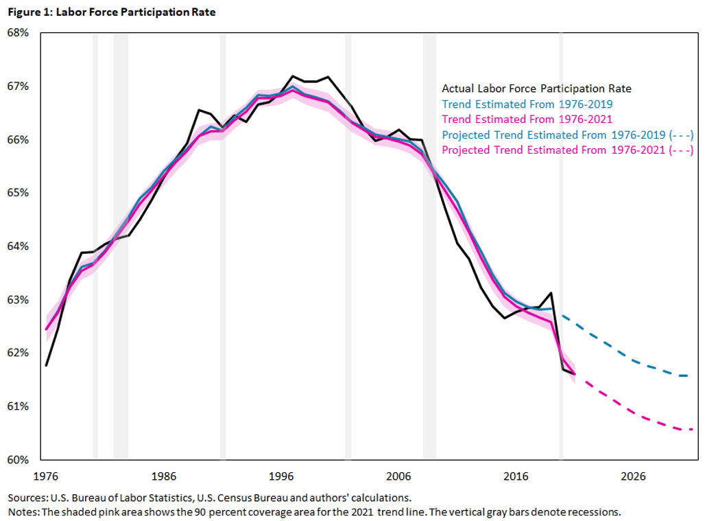 hypothesis on unemployment rate