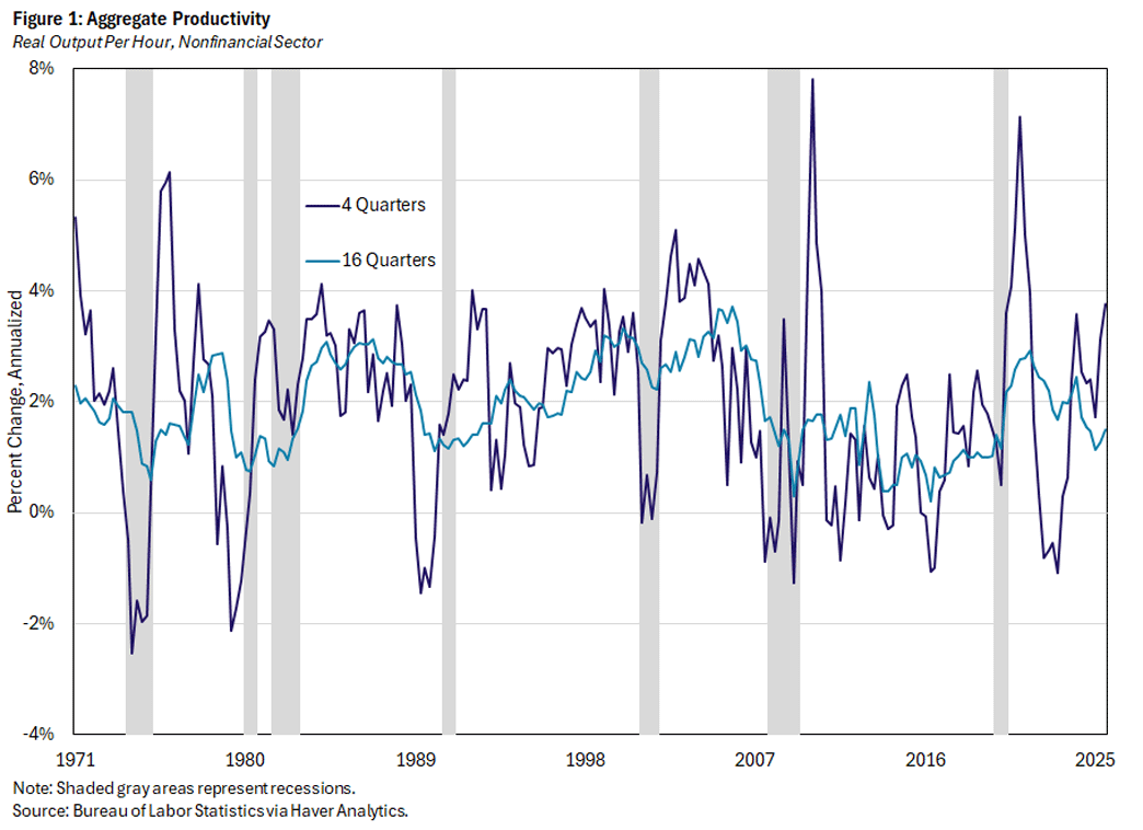 Figure 1, line graph showing aggregate productivity in the nonfinancial sector since 1971.