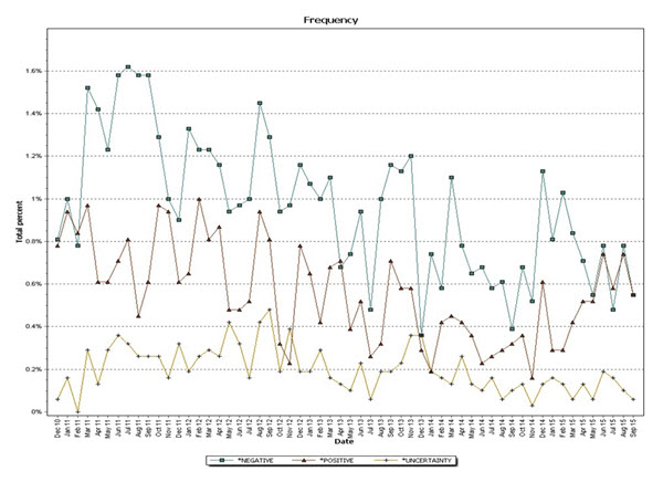 Graph 1 small