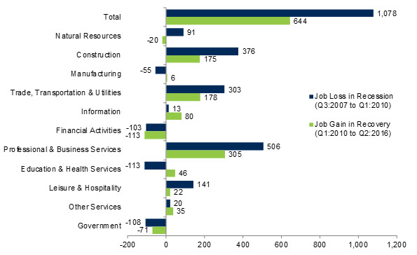 Graph3