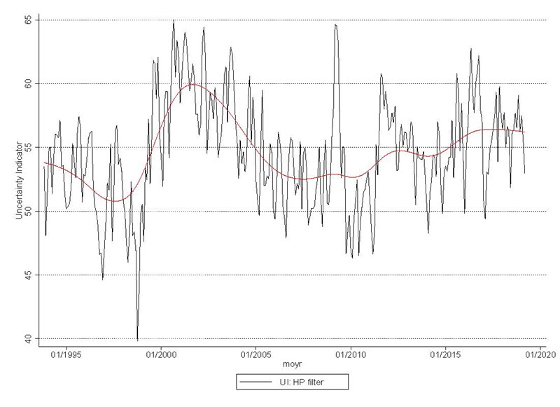 uncertainty employment