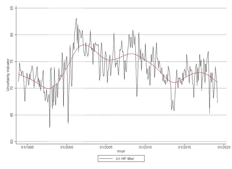 uncertainty shippments