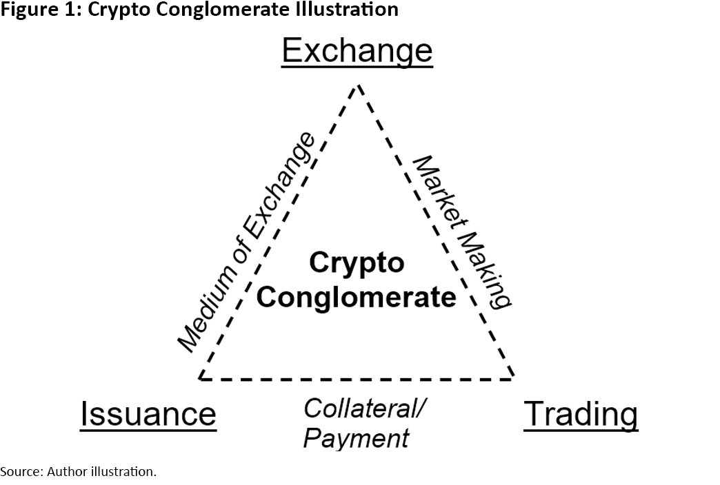 Illustration showing the arms of a crypto conglomerate.