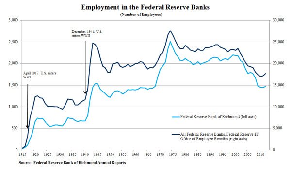 employment small